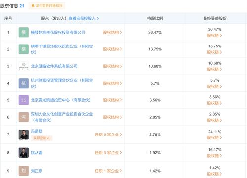 字節跳動入股百煉智能 夯實基礎軟件服務，深化AI產業布局