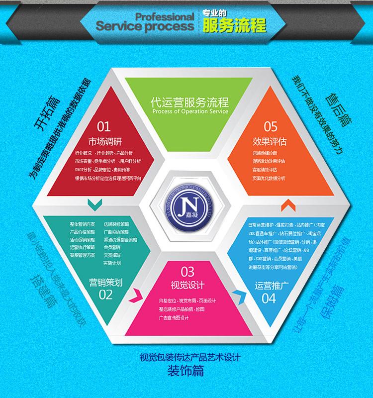 嘉凝電商代運營 專業(yè)設計服務助力品牌視覺升級