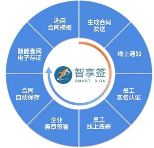 電子合同簽署獲人社部認可，中智智享簽助力企業(yè)高效安全云管理